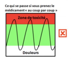 cinetique tox