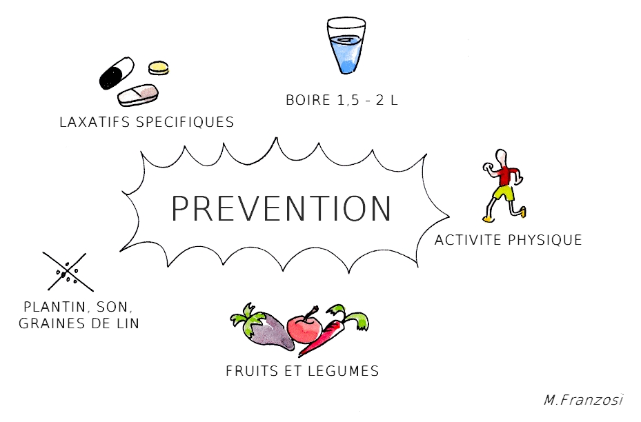 CONSTIPATION : QUE FAIRE RAPIDEMENT ? (Automédication) - Fiche conseil  santé Constipation : que faire rapidement ?