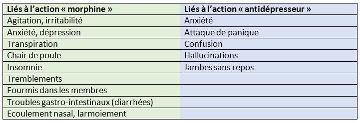 SEVRAGE TRAMADOL EFFETS SECONDAIRES